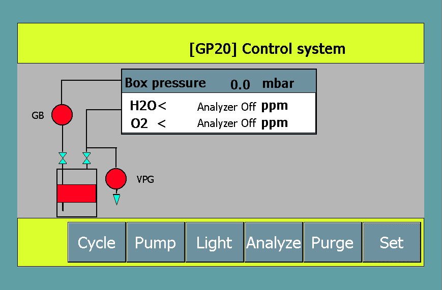 กล่องถุงมือสูญญากาศ