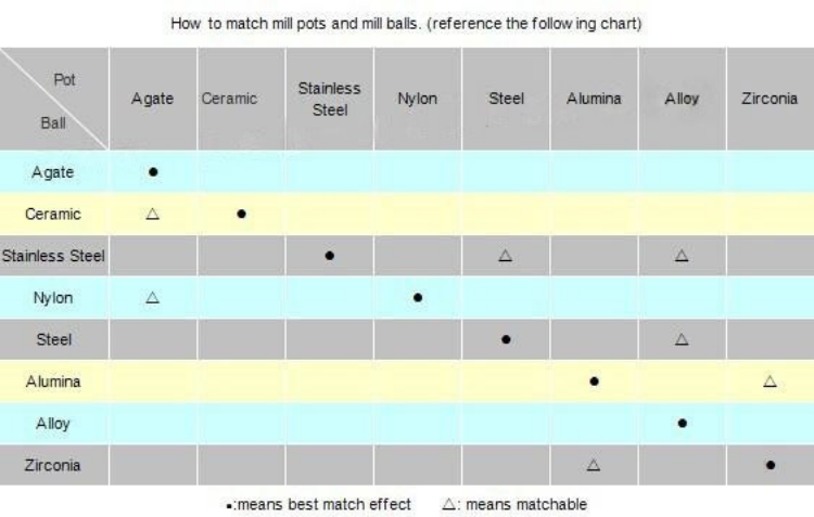 โถบดไนลอน โถบดไนลอน